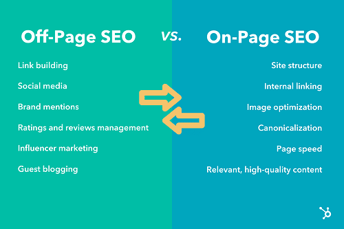 Off Page SEO. optimizacija. Kako uraditi Off-Page seo. Šta je Off-Page SEO