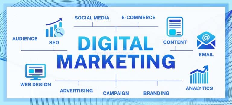 Digitalni marketing: Vodič za digitalni marketing
