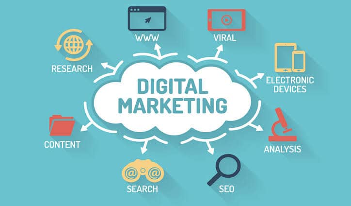 Digitalni marketing: Kako kreirati strategiju